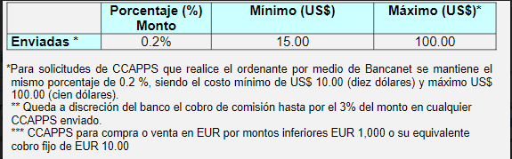 Table CCAPPS Table CCAPPS