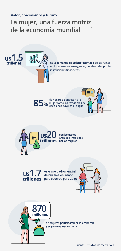 Infografia vertical impacto de las PYMES en Centro America