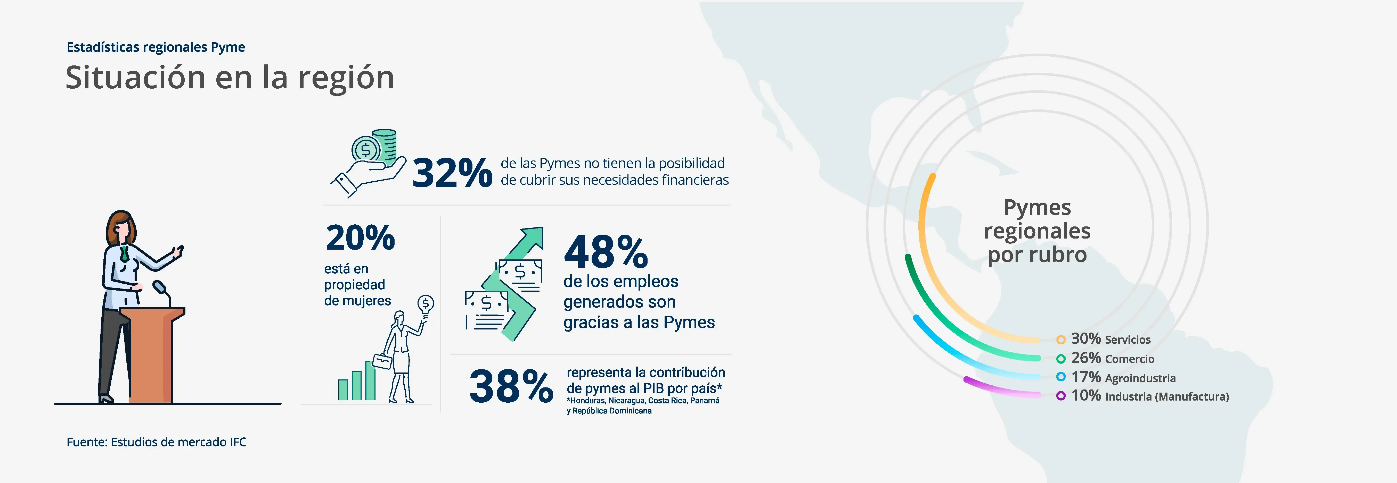 Infografia estadisticas regionales de las PYMES