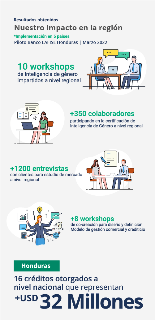 Infografia vertical La Mujer en la economia
