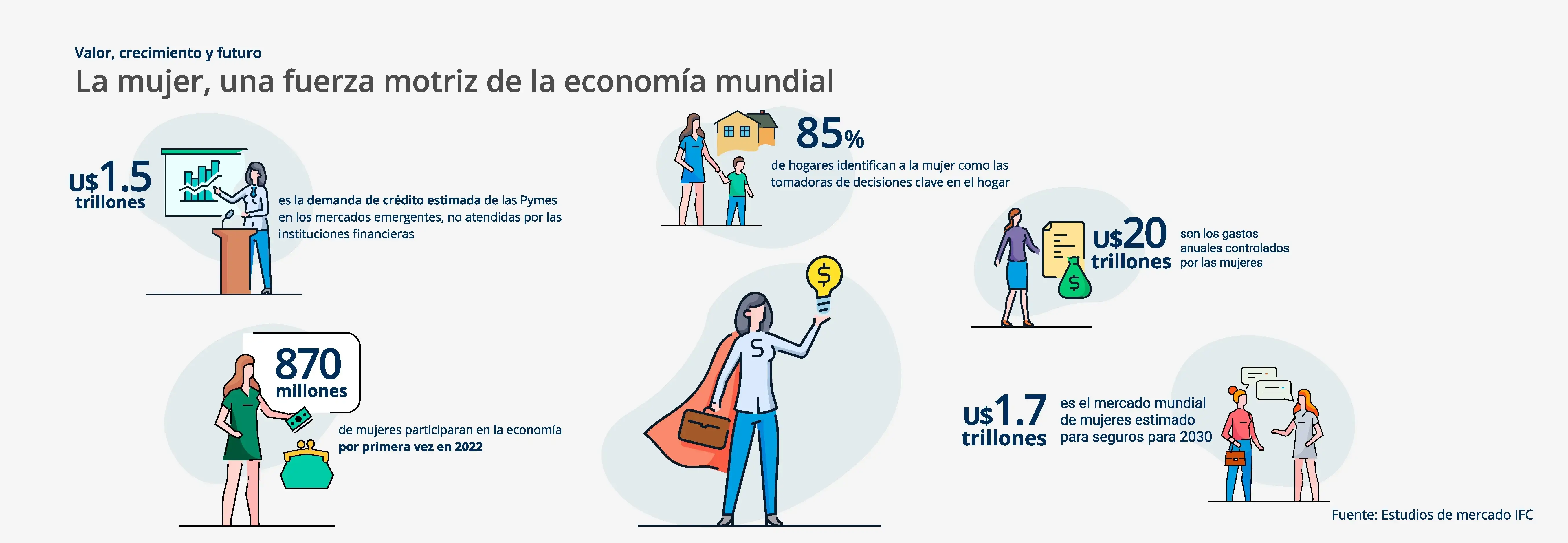 Infografia La Mujer en la economia