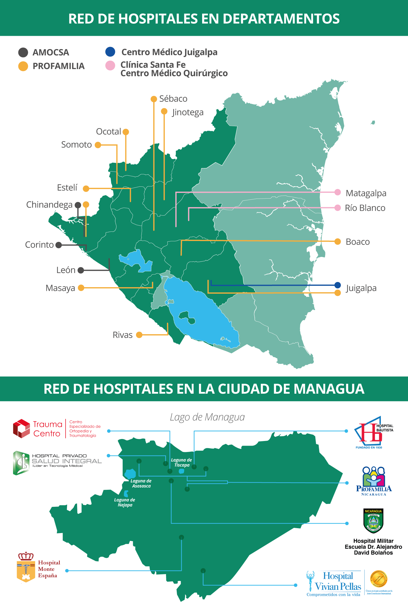 mapa-de_red_medica